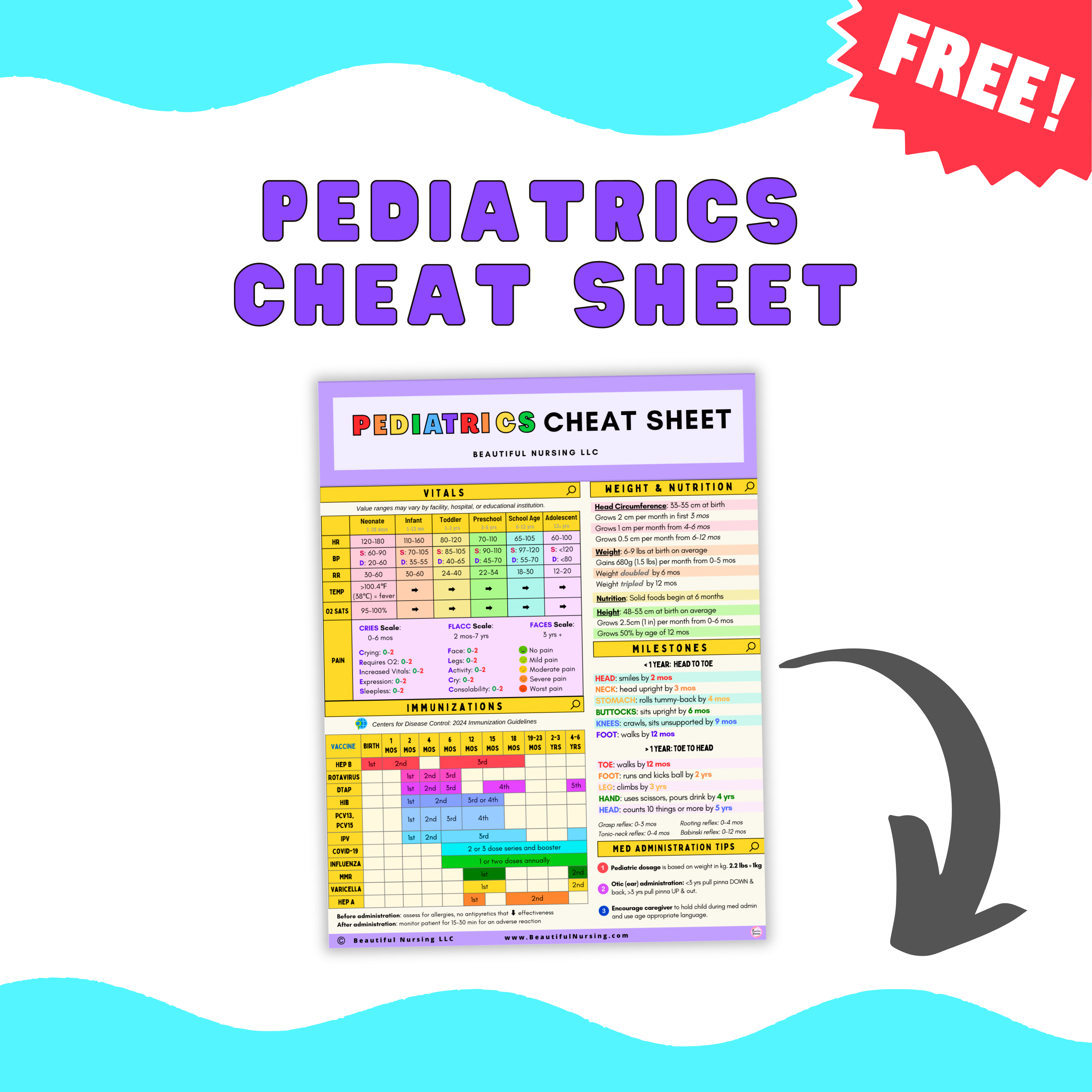 Pediatrics Cheat Sheet – BeautifulNursing