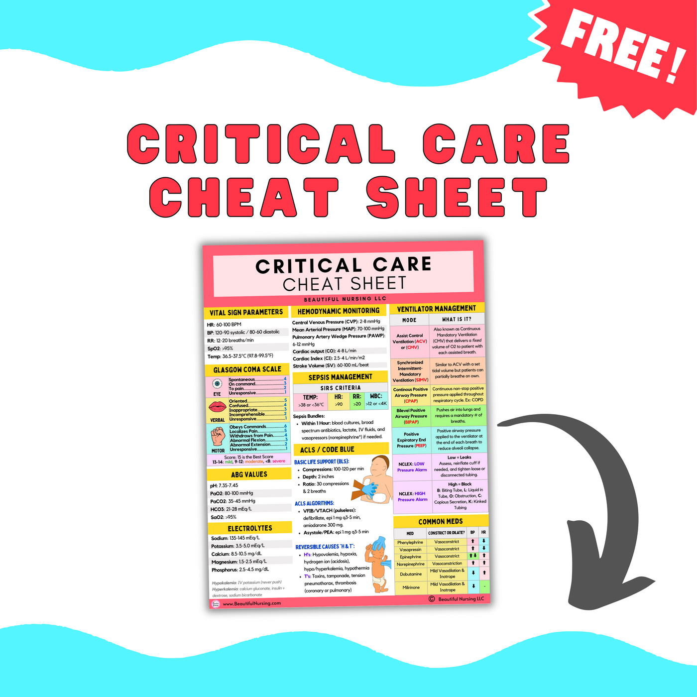 Critical Care Cheat Sheet