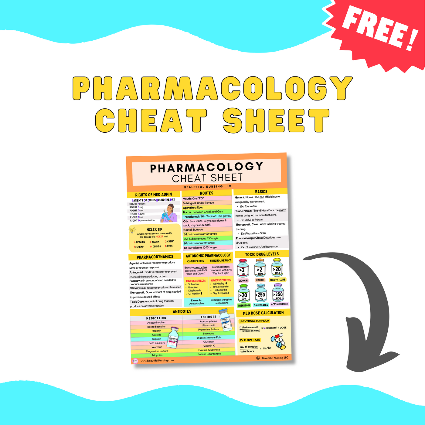 Pharmacology Cheat Sheet