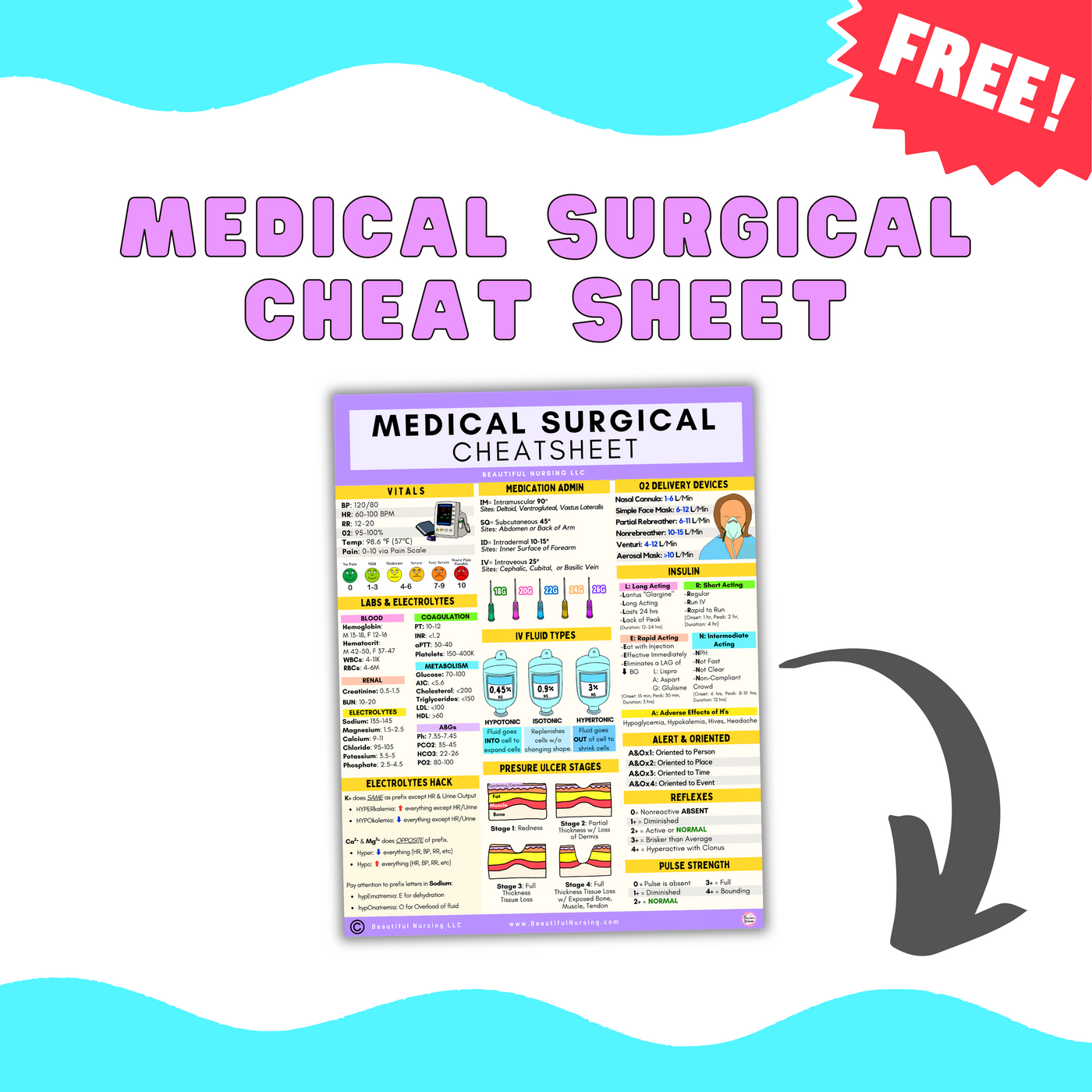 Medical-Surgical Cheat Sheet