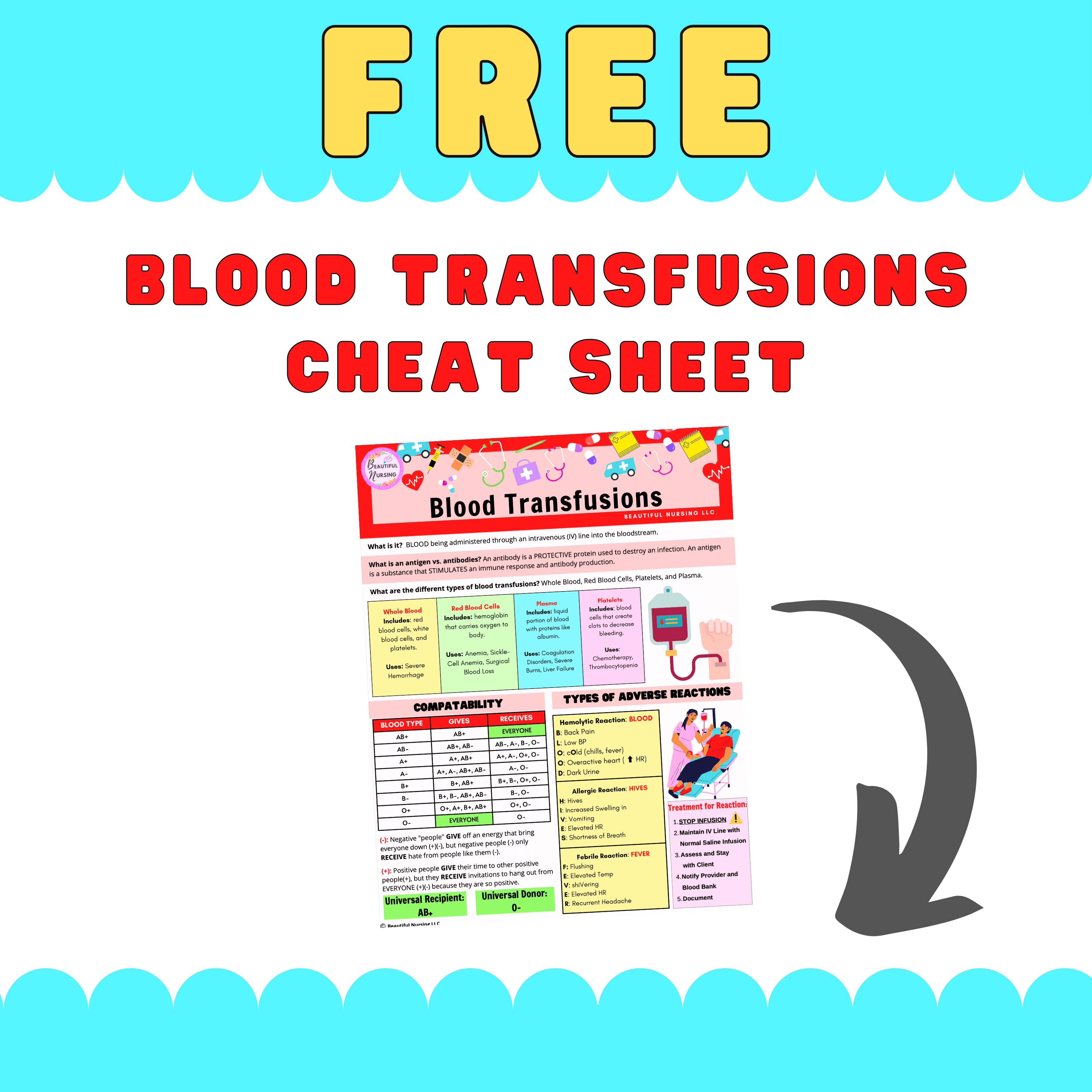 Blood Transfusion Cheat Sheet – BeautifulNursing